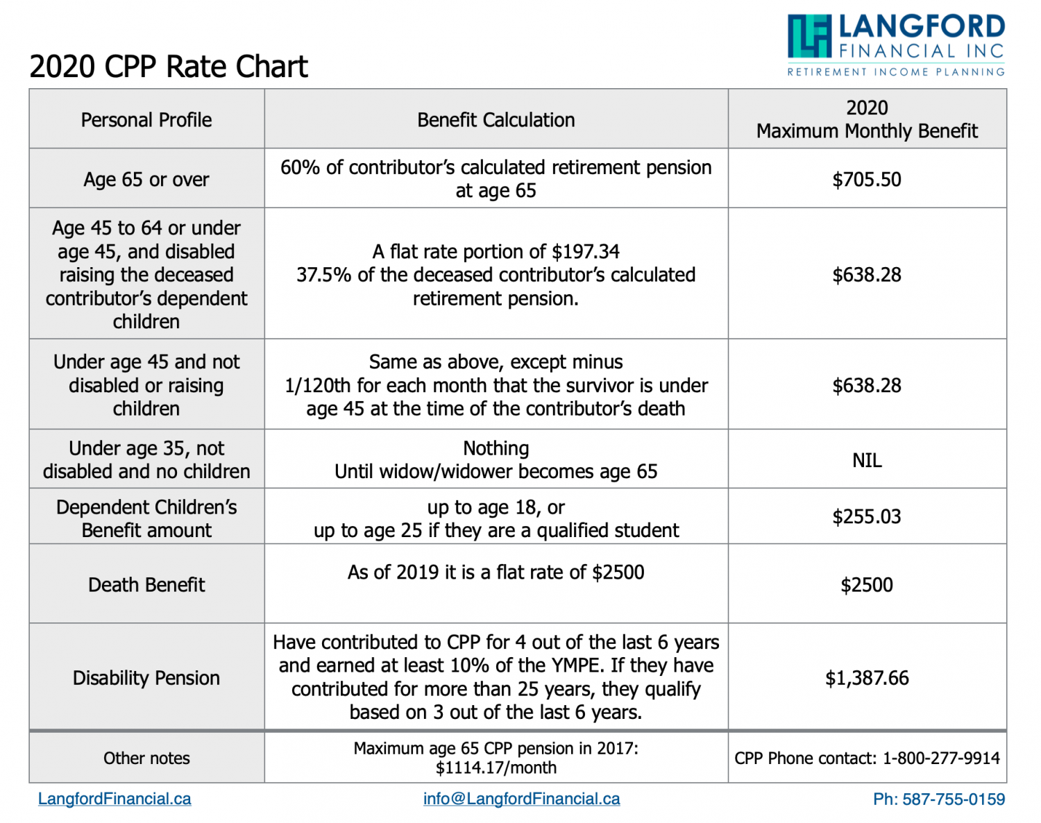Cpp Benefits For Widows, Widowers, Children &Amp; The Disabled